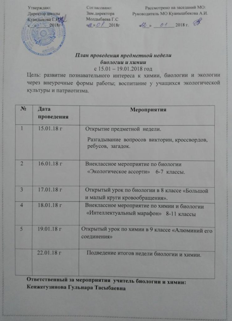 План неделя биологии в школе