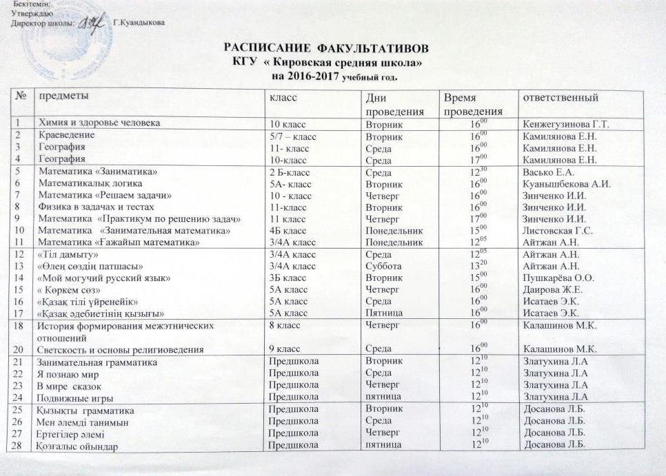 Расписание факультативов в школе образец
